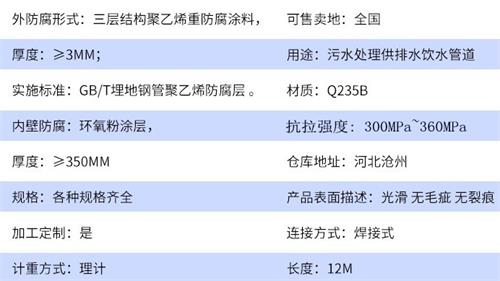 佛山加强级tpep防腐钢管参数指标