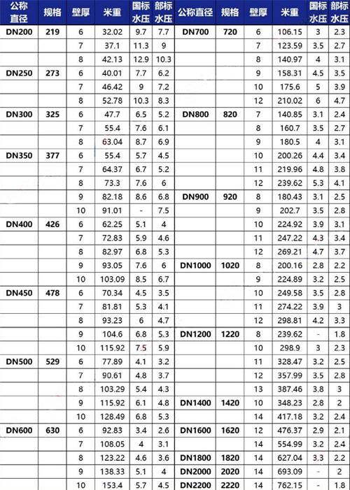 佛山tpep防腐钢管厂家规格尺寸